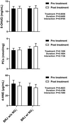 Beetroot juice supplementation and exercise performance: is there more to the story than just nitrate?